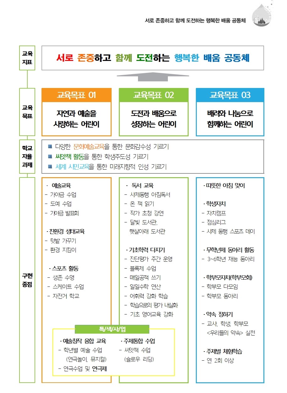 2024 금남초 교육비전(11쪽)001