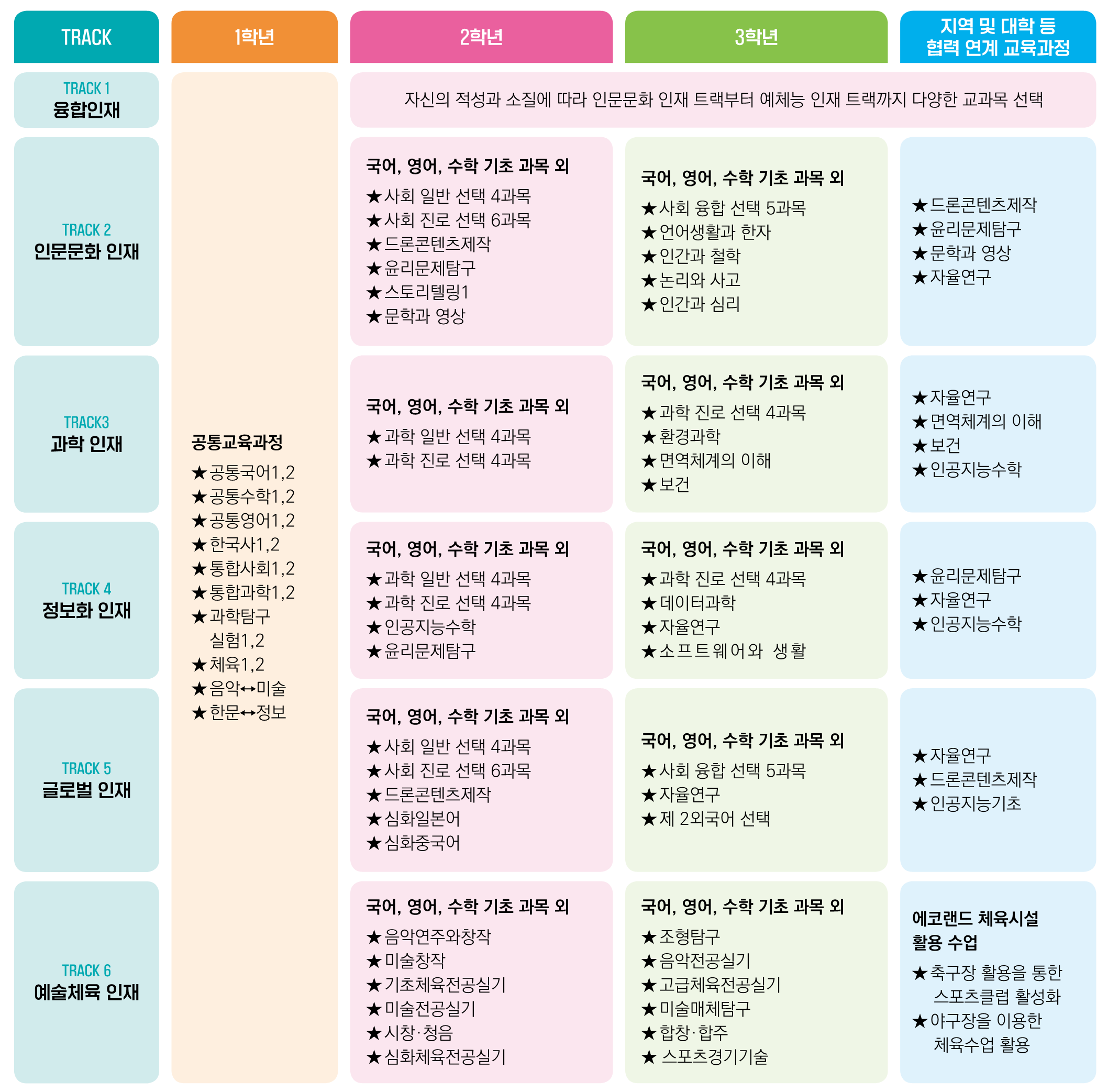 교육과정