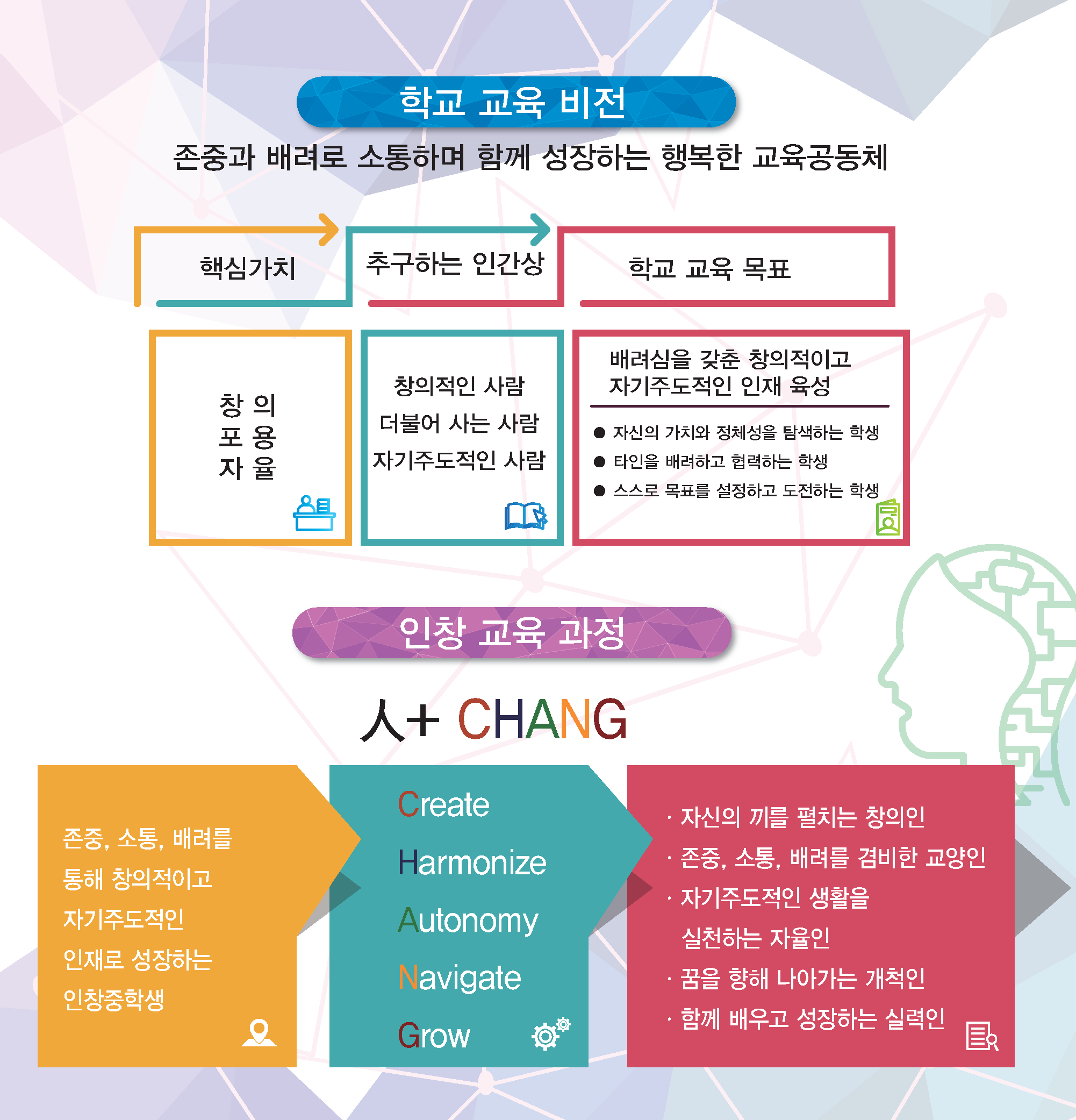 학교교육목표