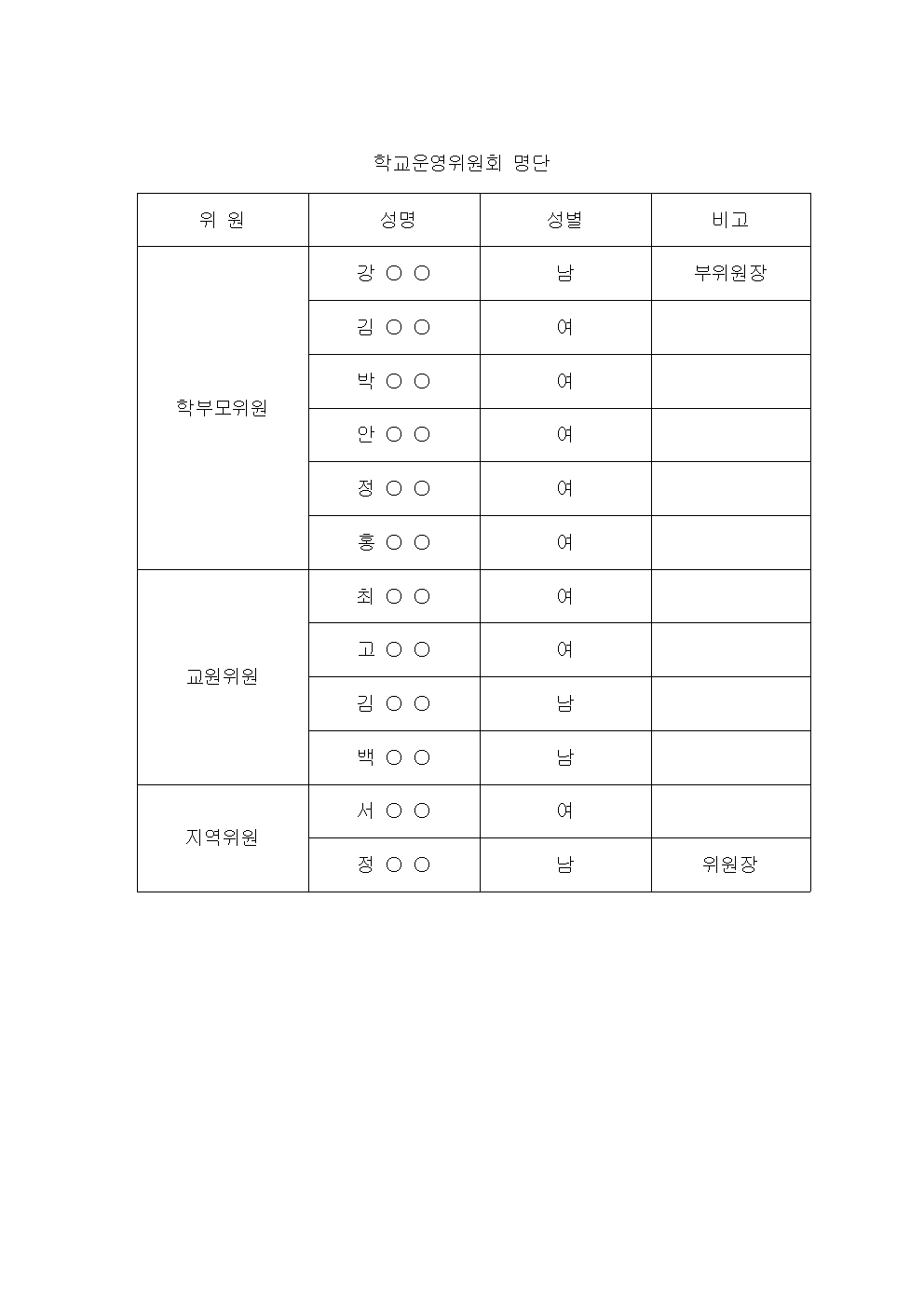 학운위 명단001