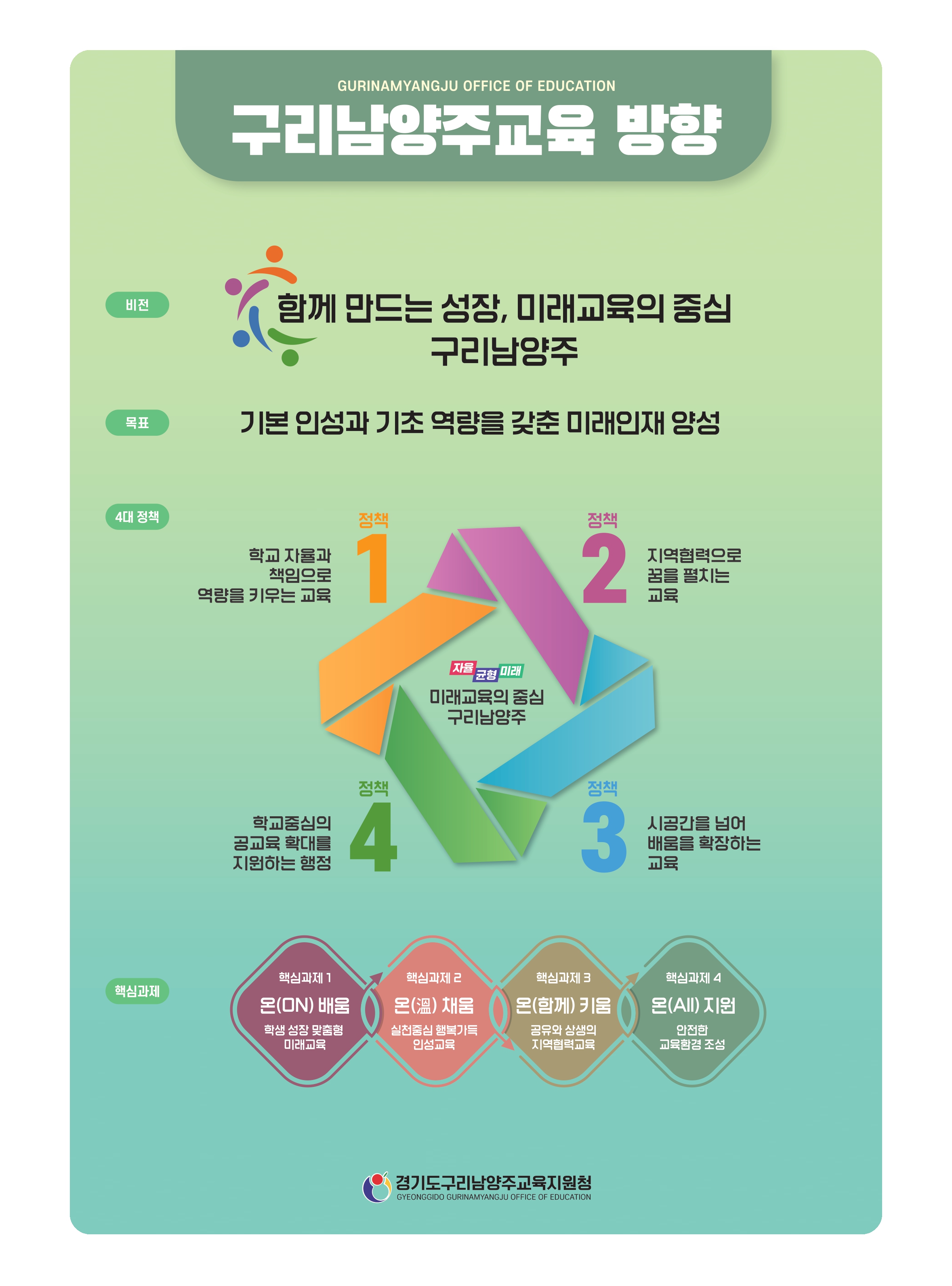 붙임1_2026 구리남양주교육 기본방향 (2)_page-0001