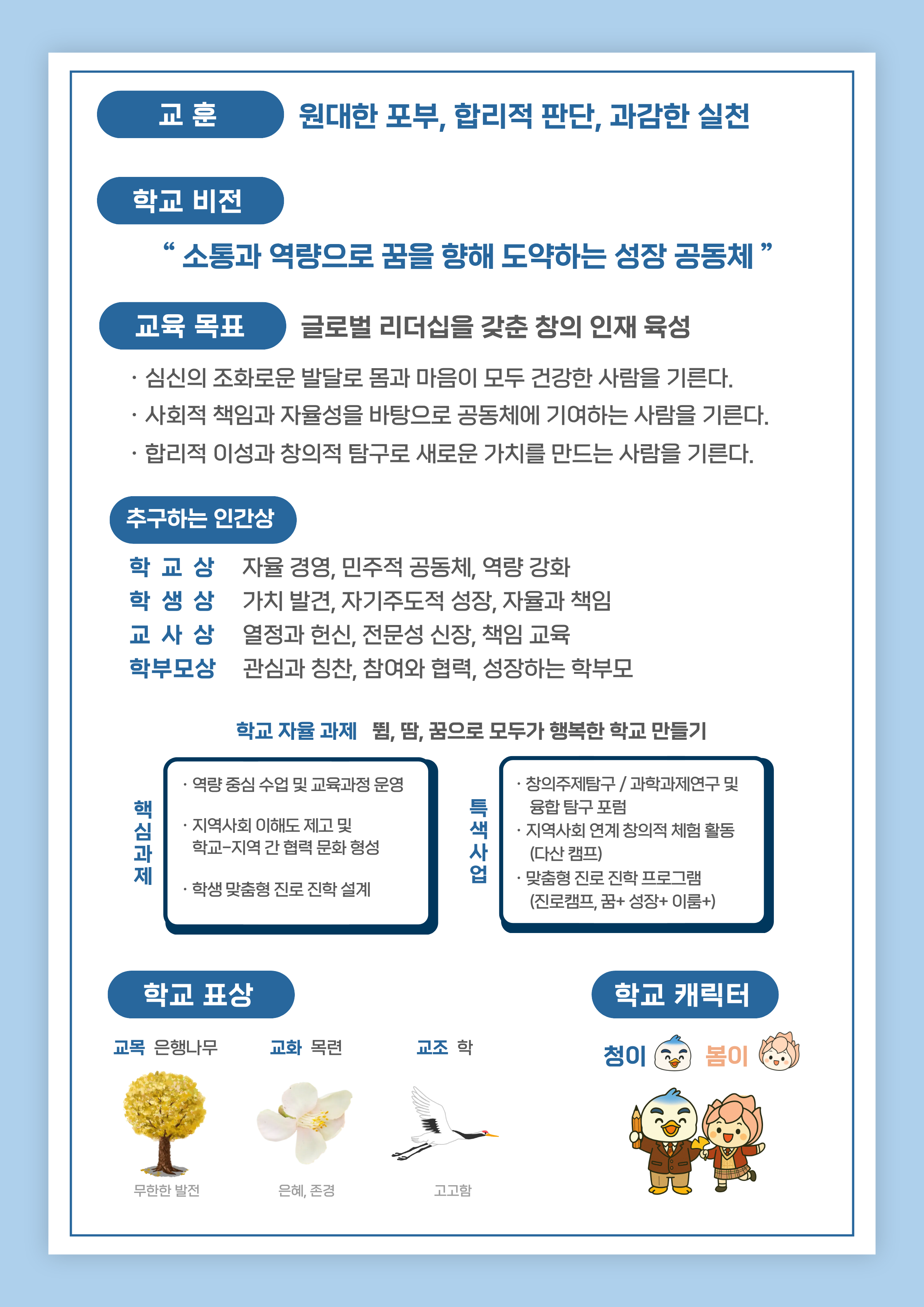 학교비전 및 교육목표(2.5.)