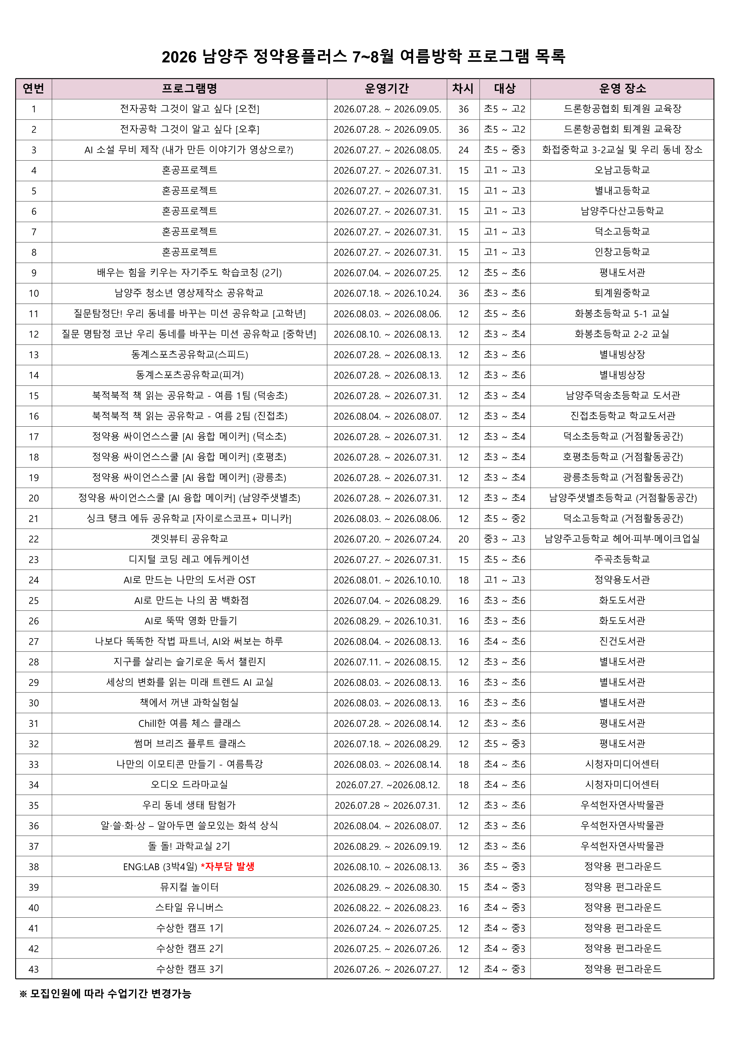 2026 남양주 정약용플러스 7~8월 여름방학 프로그램 목록