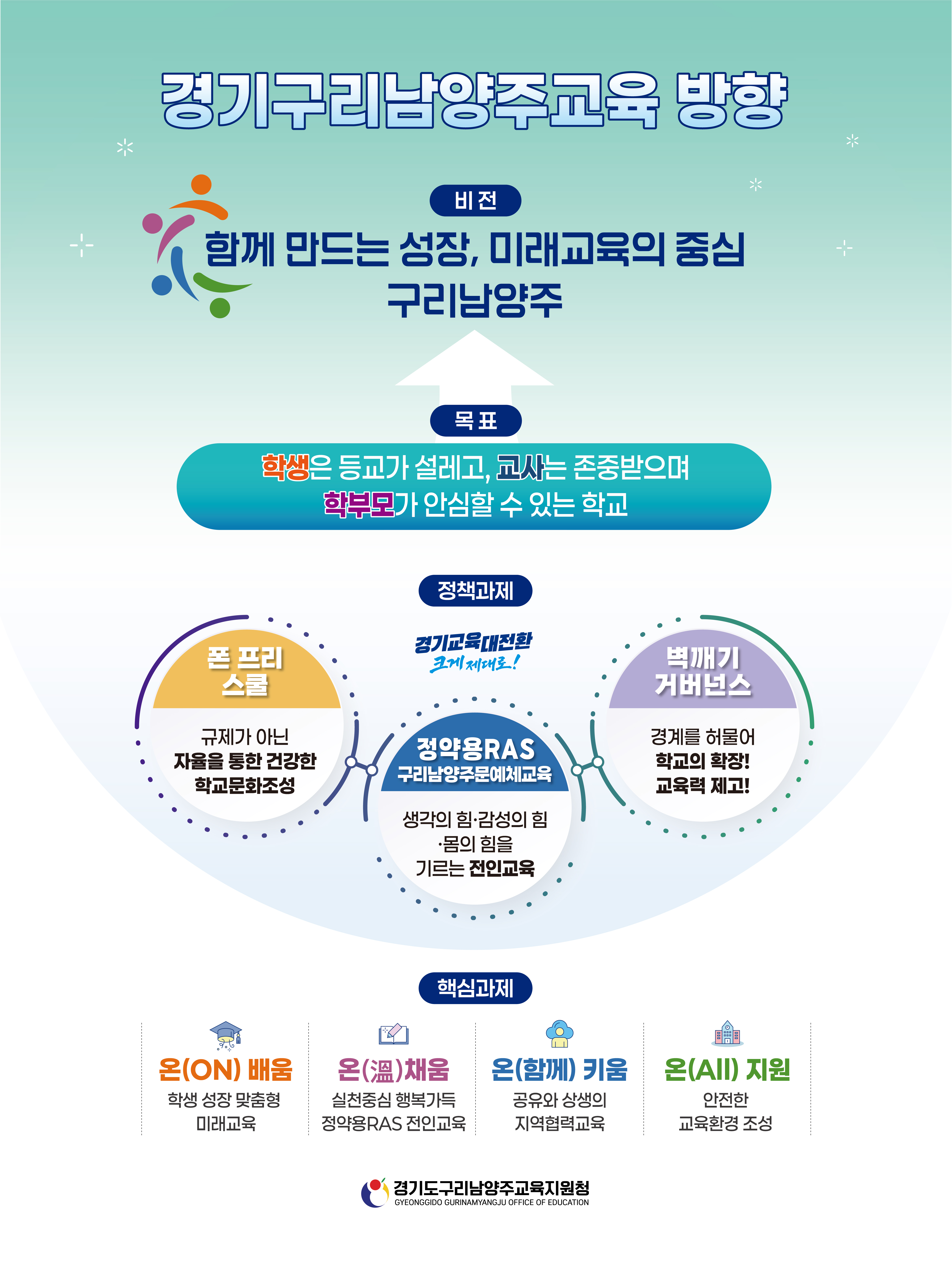 [붙임1] 2026 경기구리남양주교육 방향