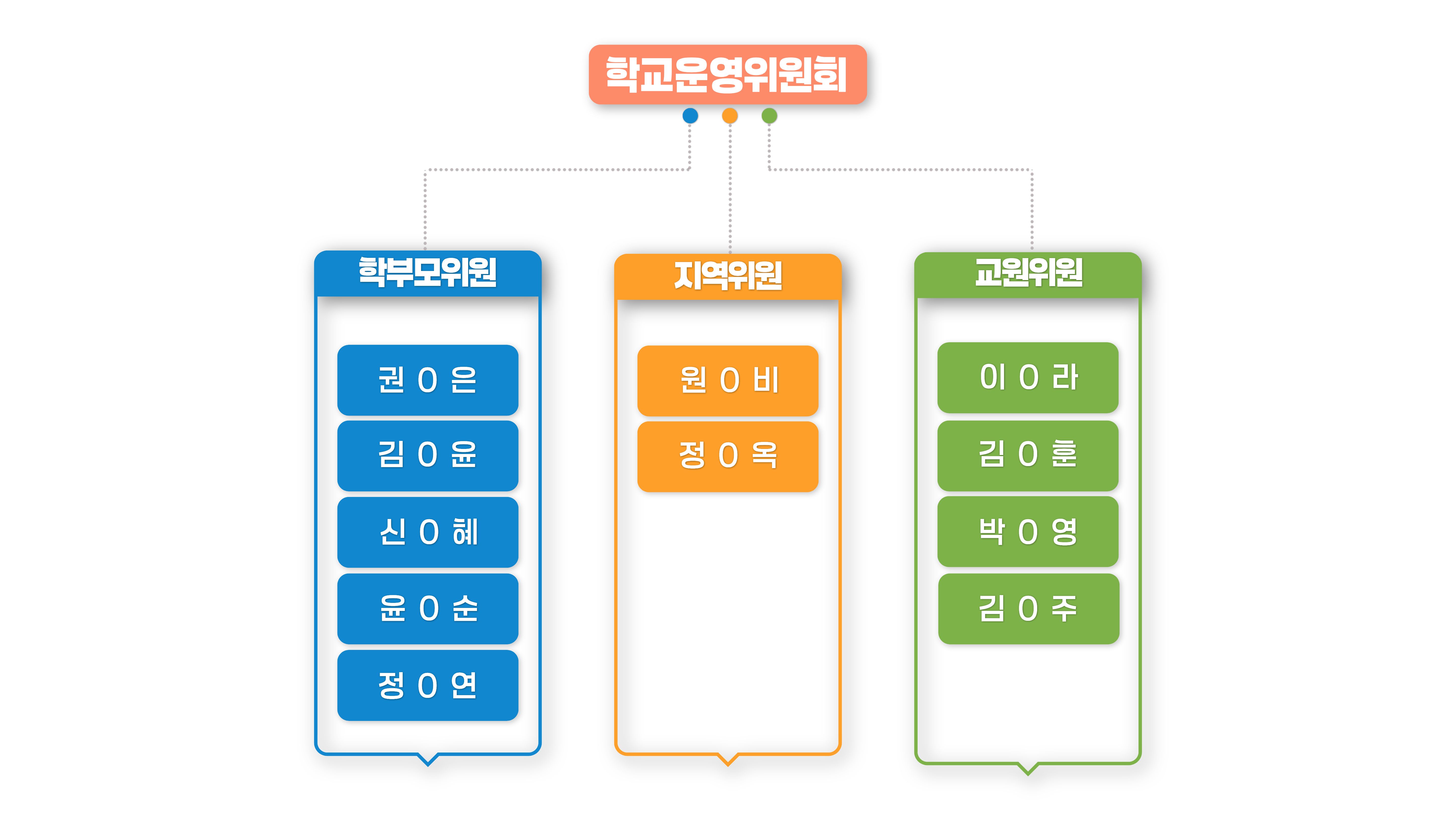 제목을 입력해주세요. (10)
