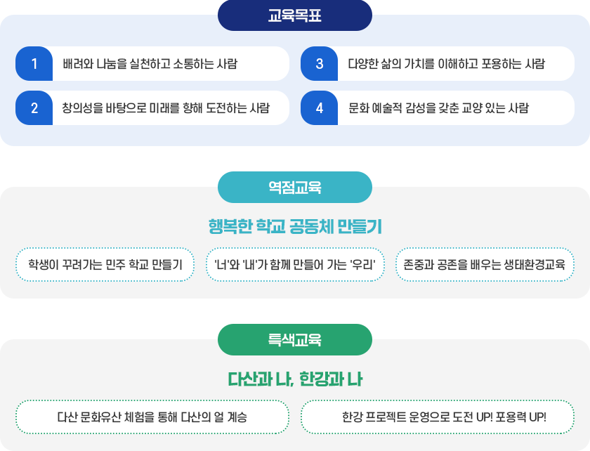 교육비전 및 교육목표 이미지