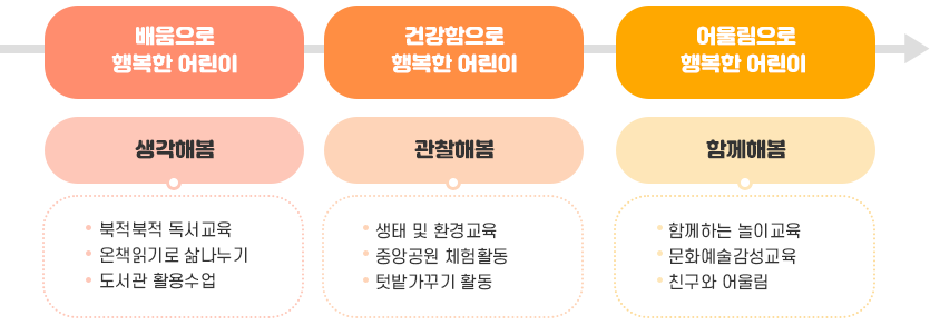 교육목표 이미지