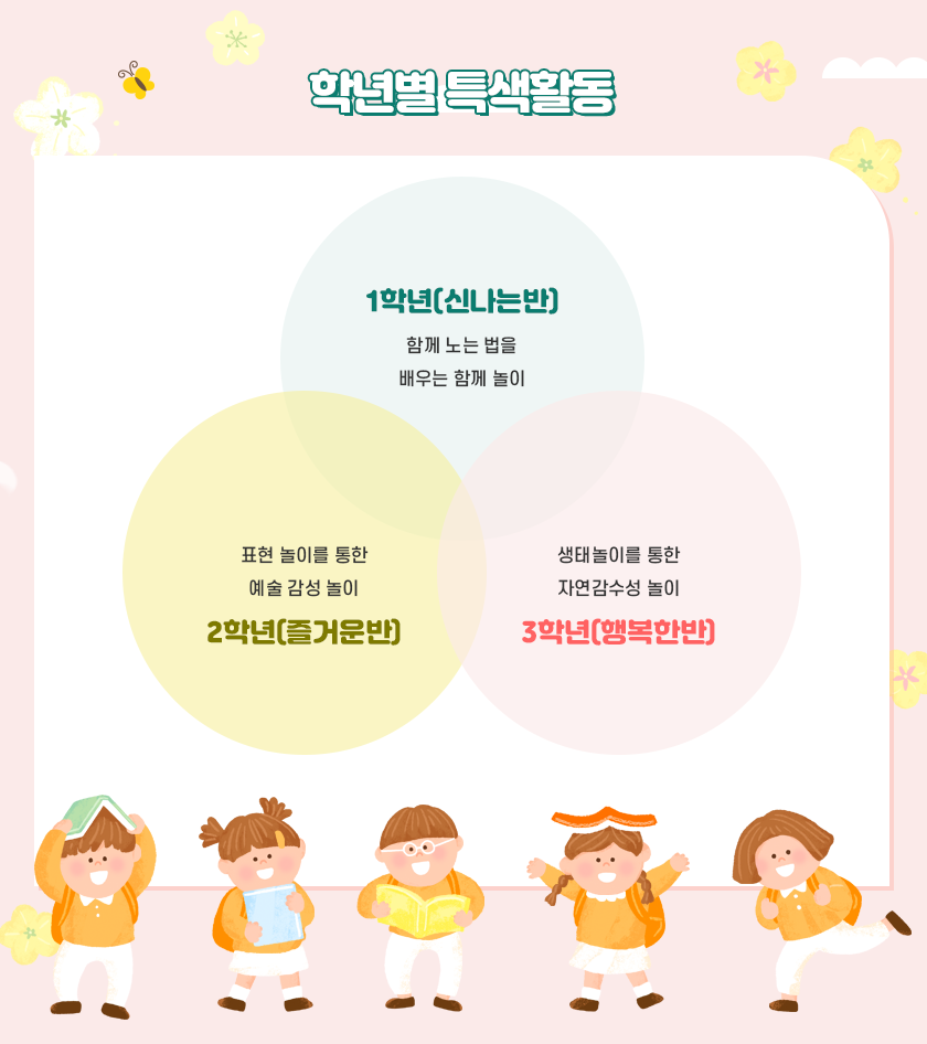 학년별 특색활동 이미지