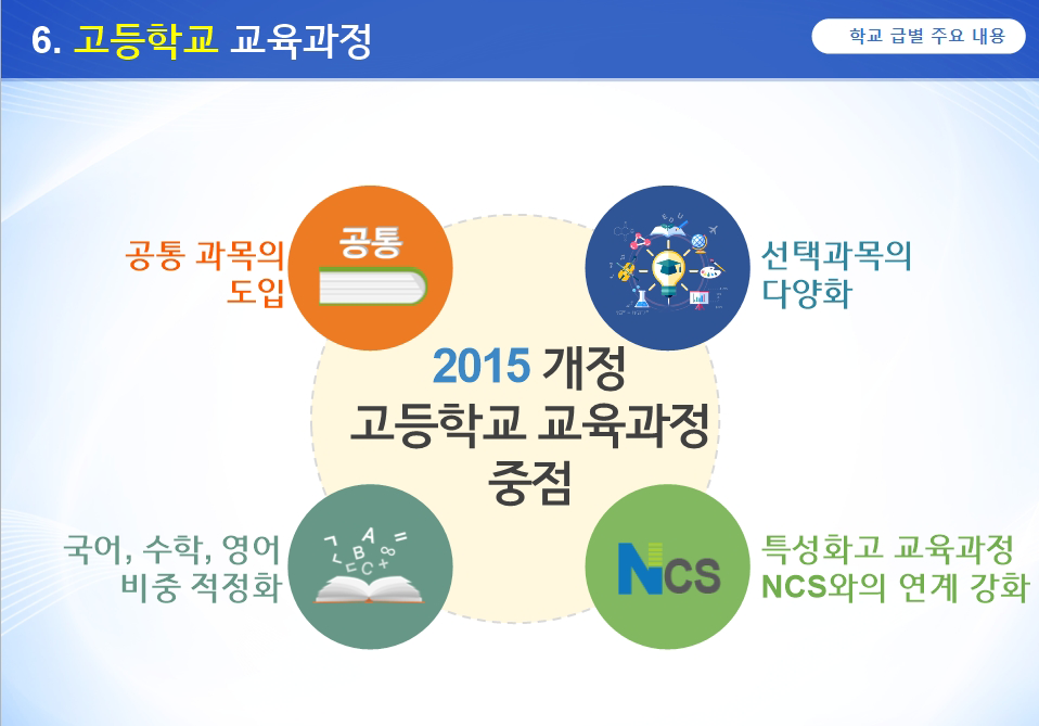 2015 개정교육과정 이미지
