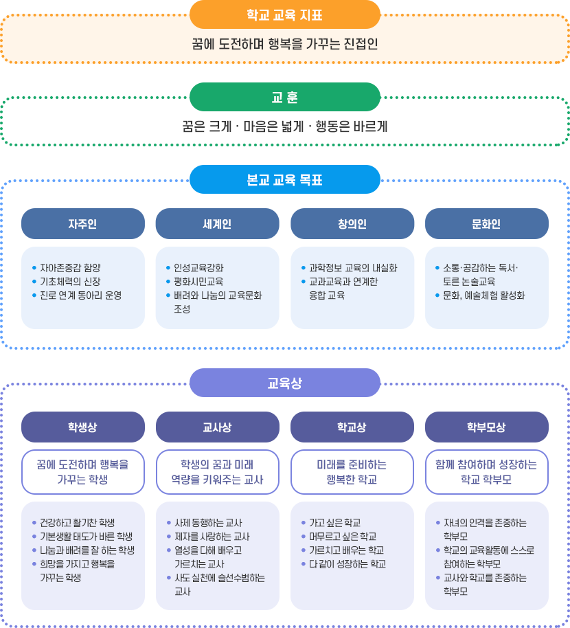 교육목표 이미지