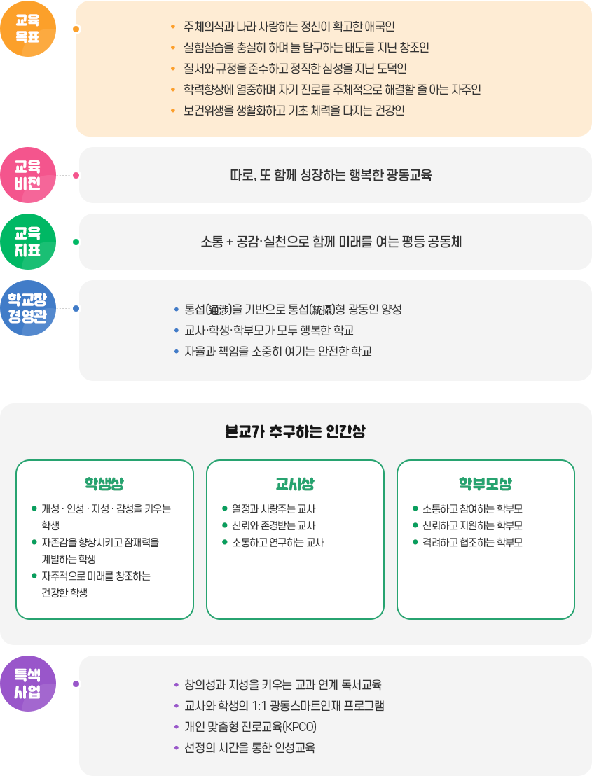 교육목표 이미지