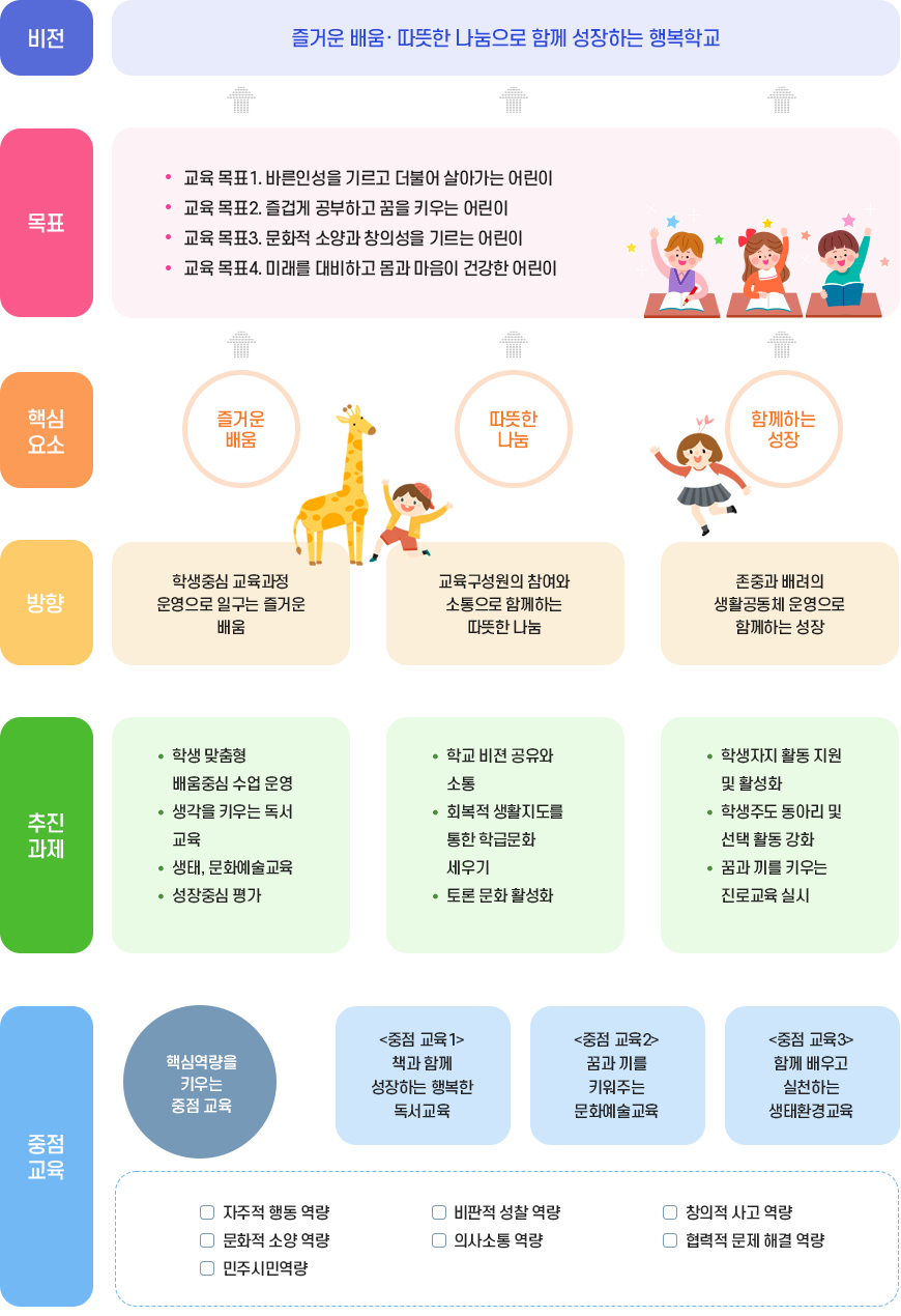 교육목표 및 기본방향 이미지