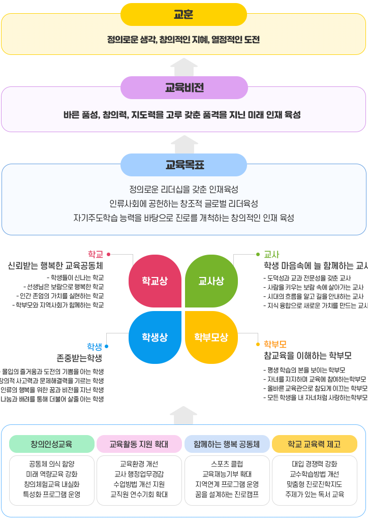 교육목표 이미지