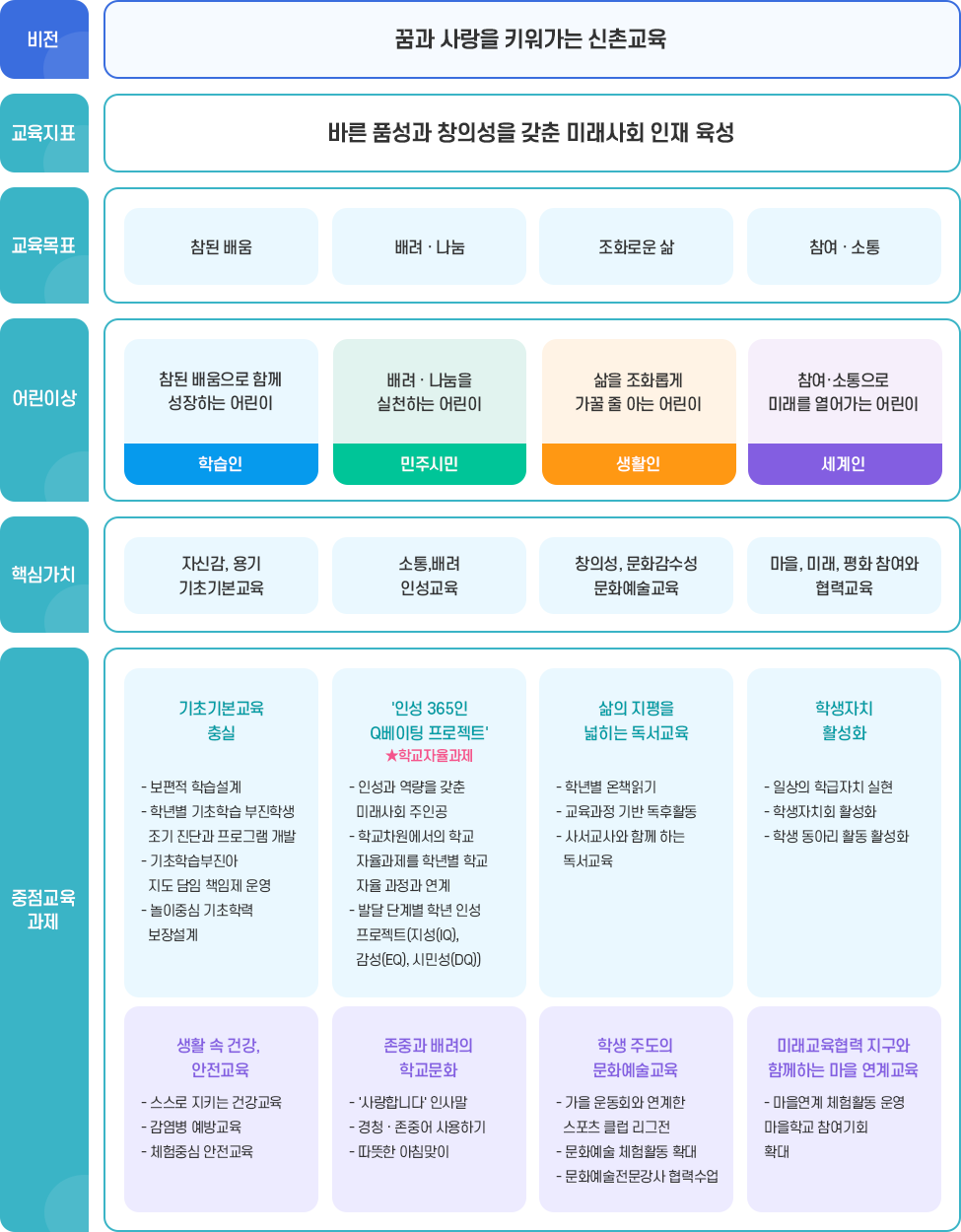 교육목표 이미지