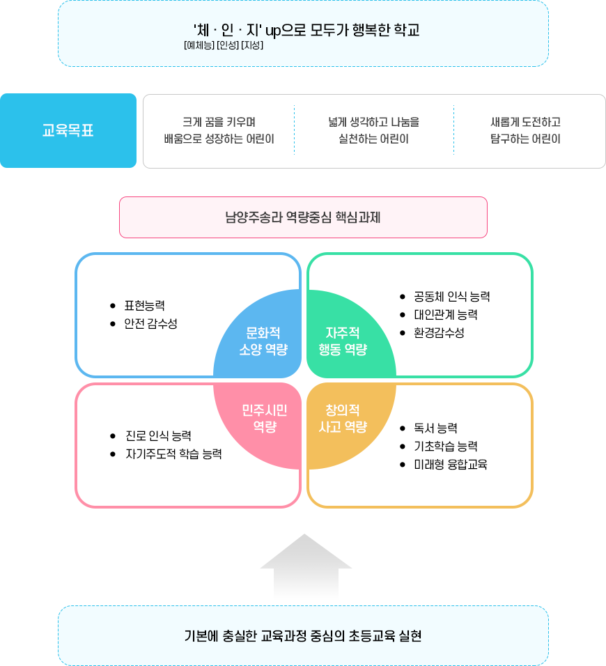 교육목표 및 노력중점 이미지