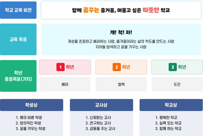 교육목표 이미지