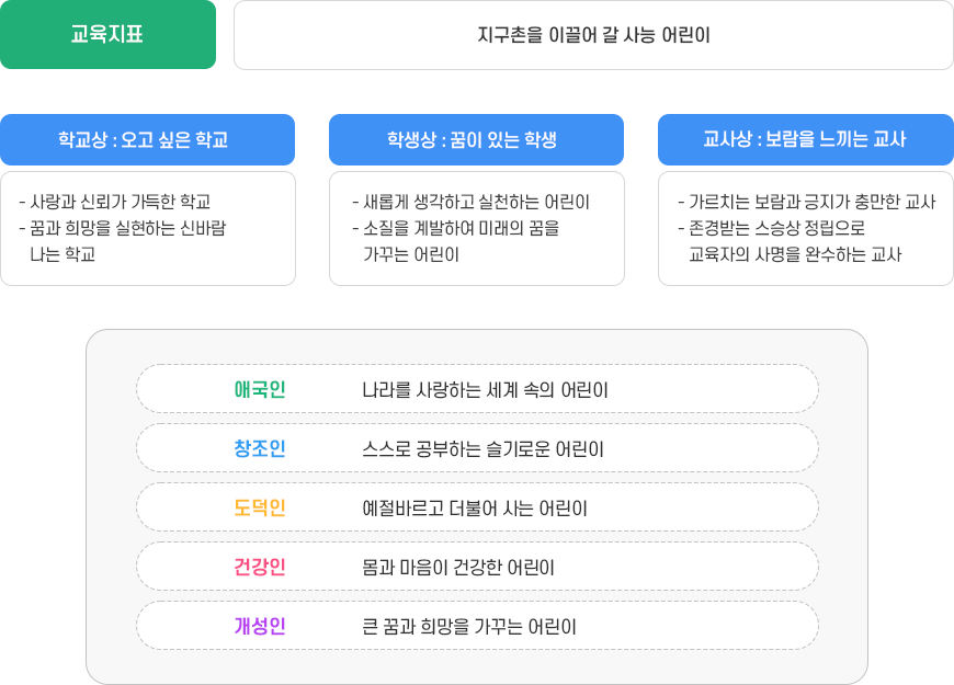 교육목표 이미지