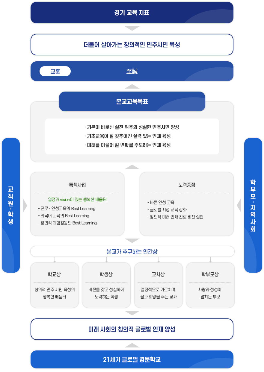 교육목표 이미지