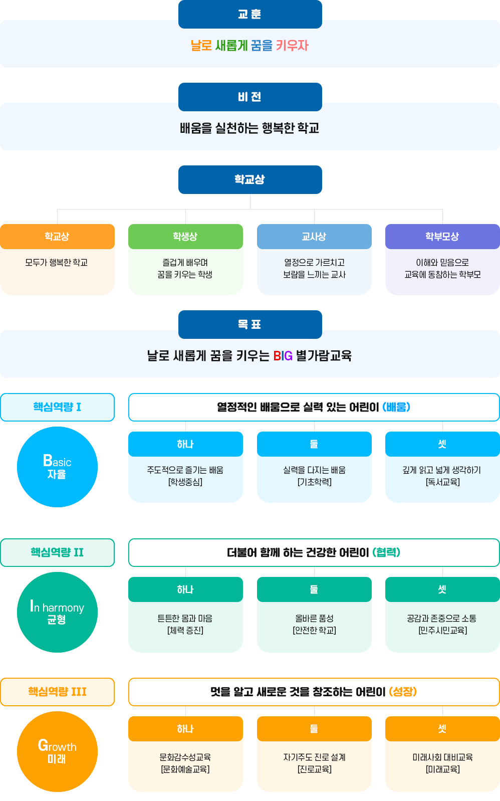 교육목표, 비젼, 역점사업 이미지