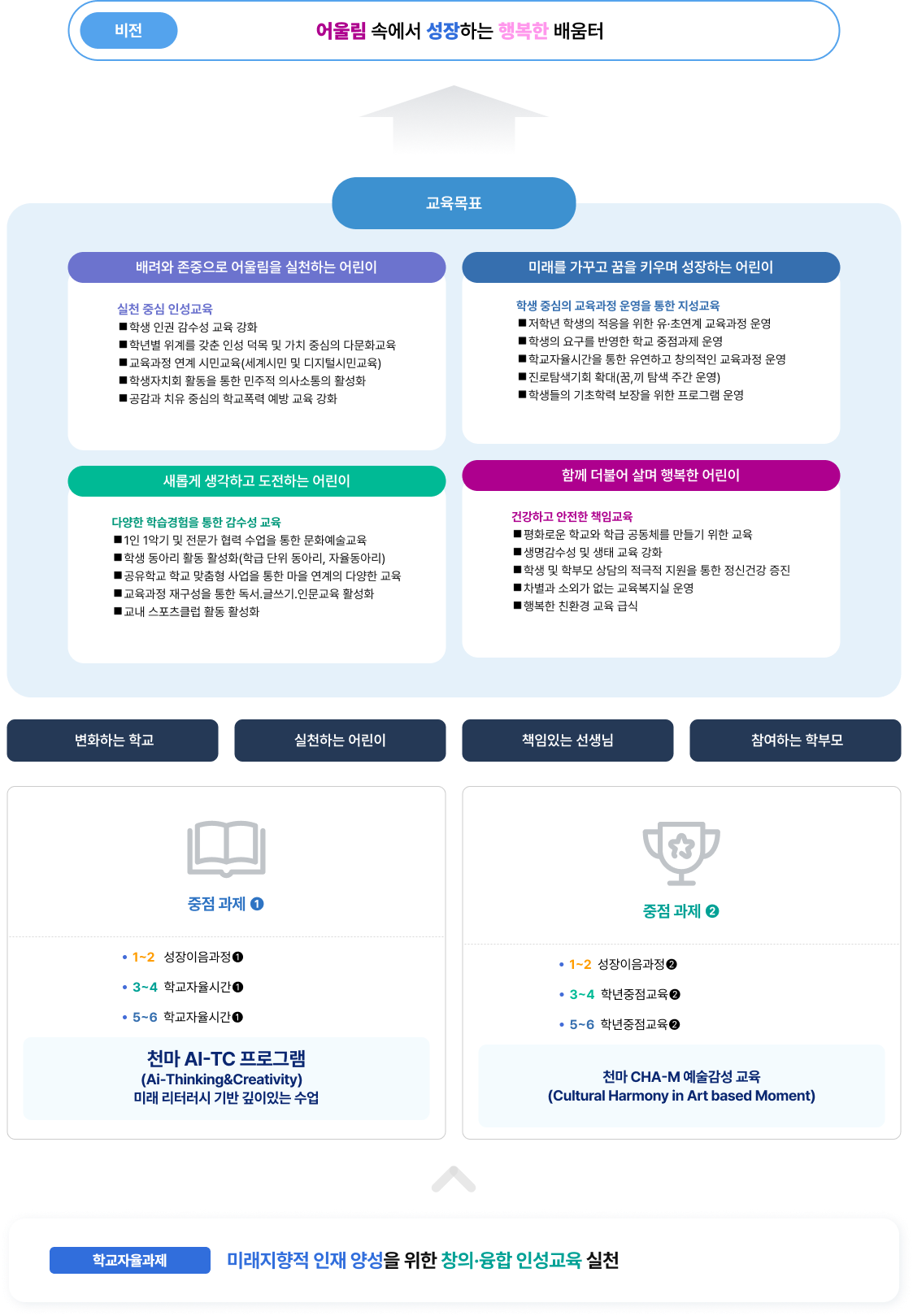 교육목표