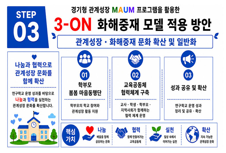 언제나 새봄처럼 행복한 학교