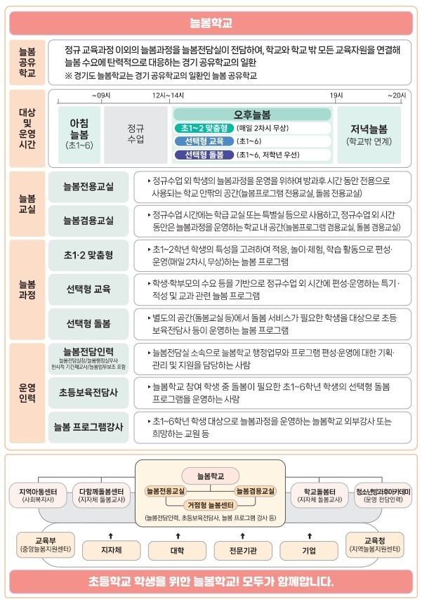 자세한 내용은 하단을 참고해주세요