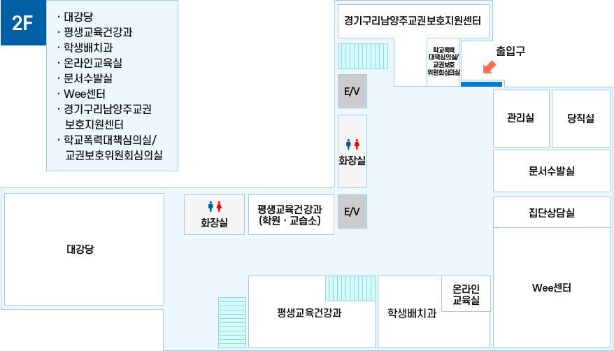 청사안내도 2층 - 대강당에서 시계방향으로 화장실 평생교육건강과(학원,교습소), E/V, 화장실, E/V, 경기구리남양주교권보호지원센터, 학교폭력 대책심의실/ 교권보호 위원회심의실, 출입구 관리실, 당직실, 문서수발실, 집단상담실, Wee센터, 온라인교육실, 학생배치과, 평생교육건강과