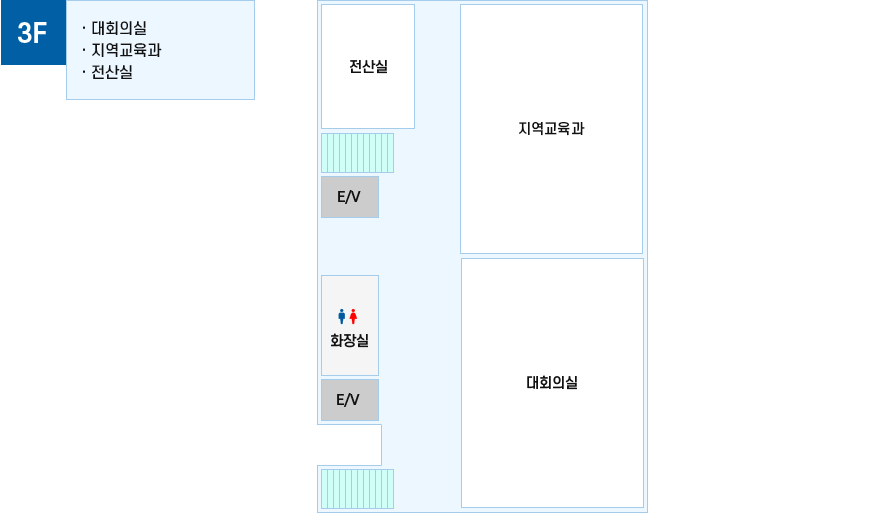 청사안내도 3층 - 대회의실에서 시계방향으로 E/V, 화장실, E/V, 전산실, 지역교육과