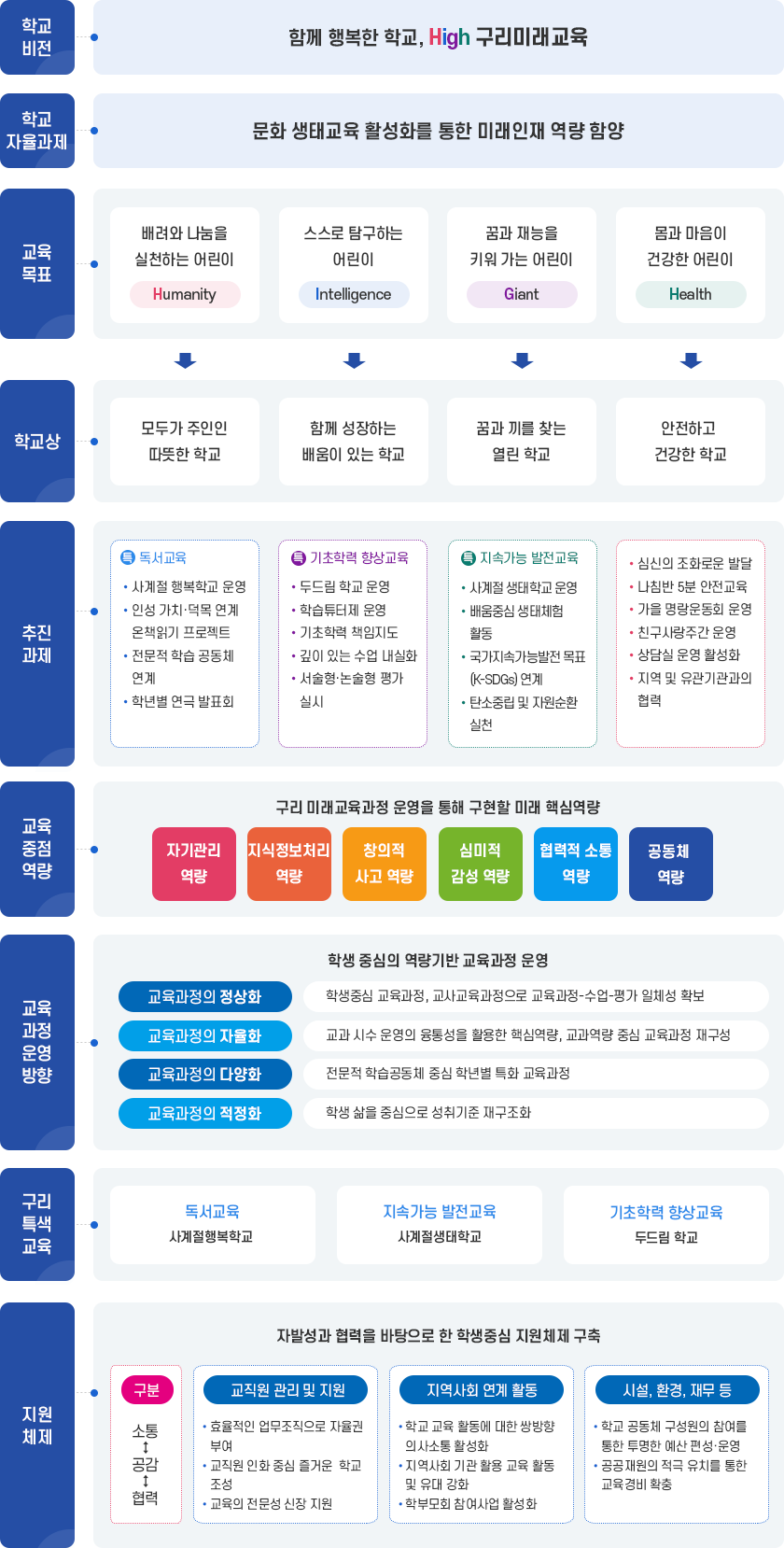 교육목표 이미지