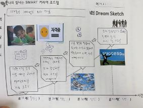 [진로] 드림빌더캠프(3학년)