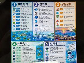 [진로] 디지털 미래역량 진로체험캠프(2학년)