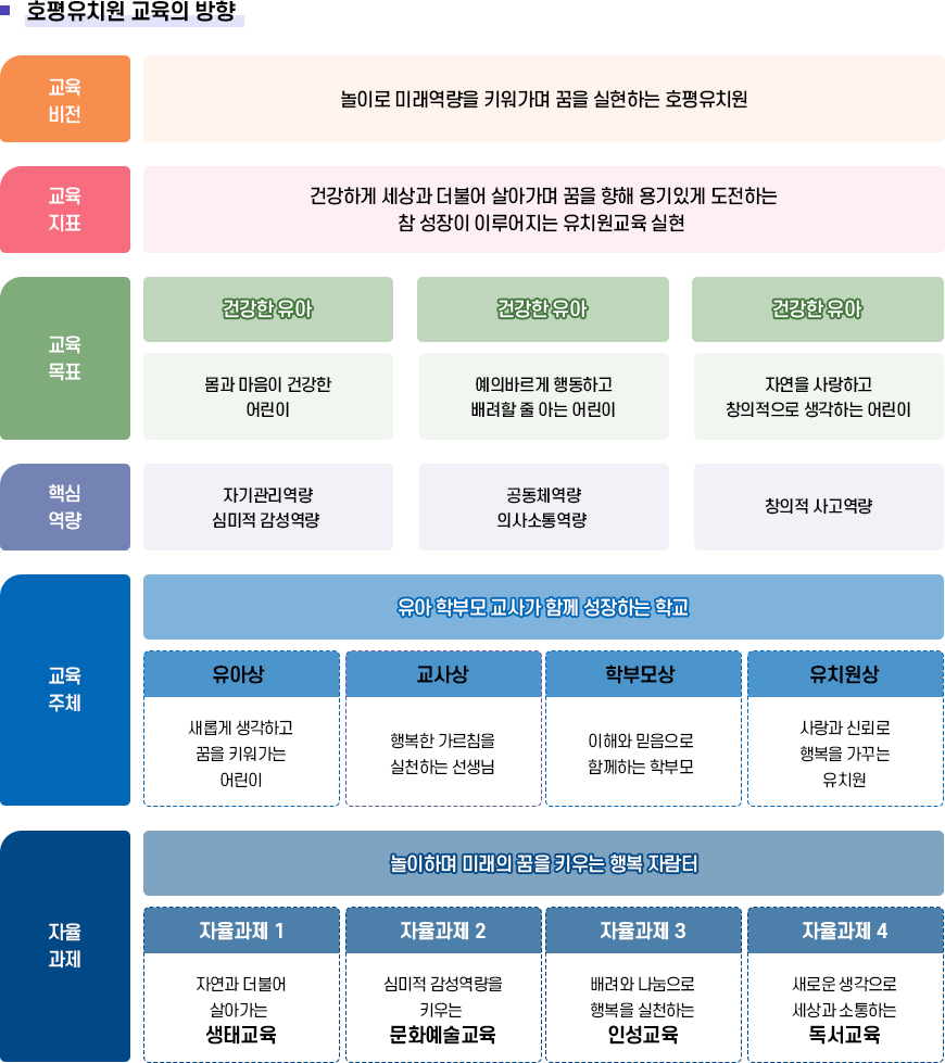 교육목표 이미지