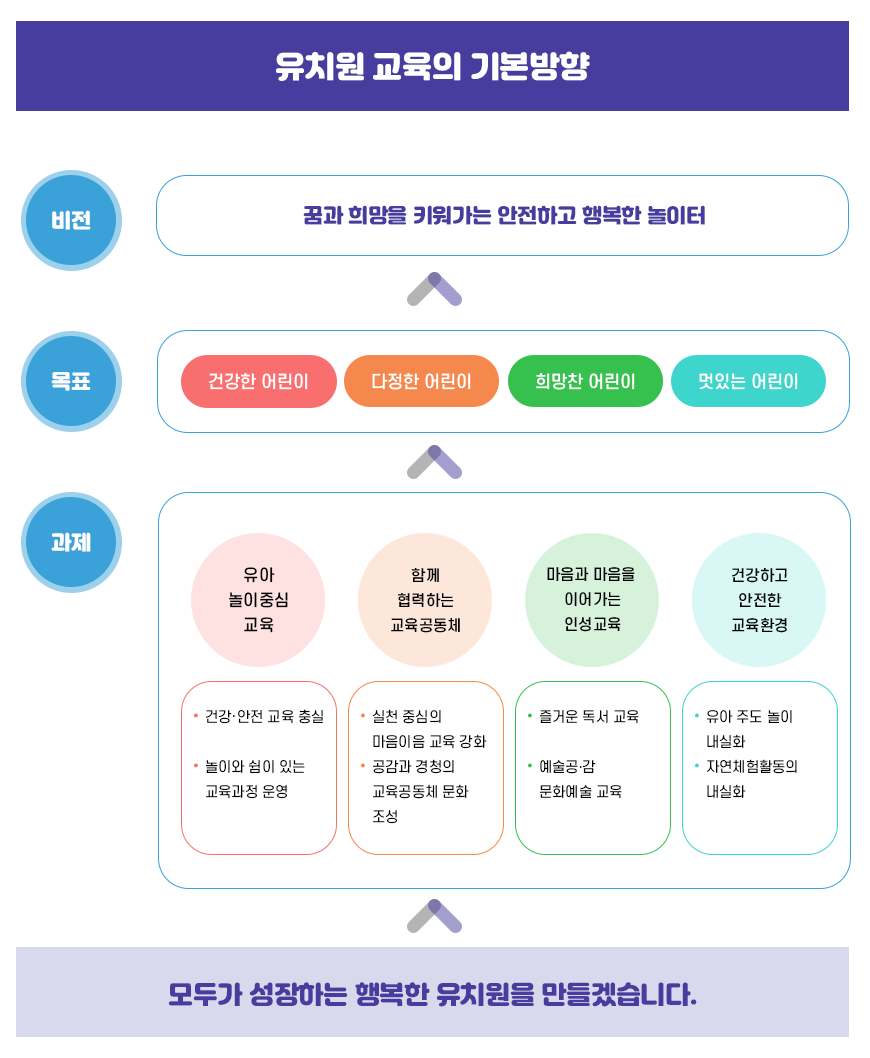 교육목표이미지