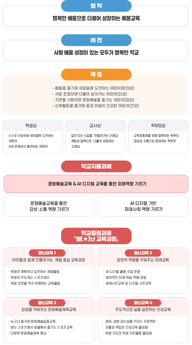 예봉교육의방향